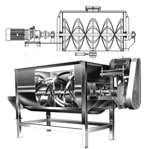 Ribbon Blender